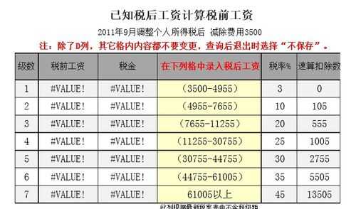 工资扣税流程（工资咋扣税）-第1张图片-祥安律法网