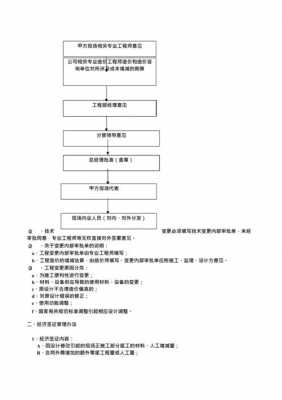 现场签证流程（现场签证流程详解）-第2张图片-祥安律法网