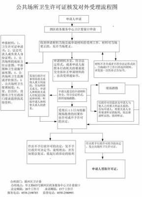 卫生防疫许可流程（卫生防疫许可证属于哪个单位）-第1张图片-祥安律法网