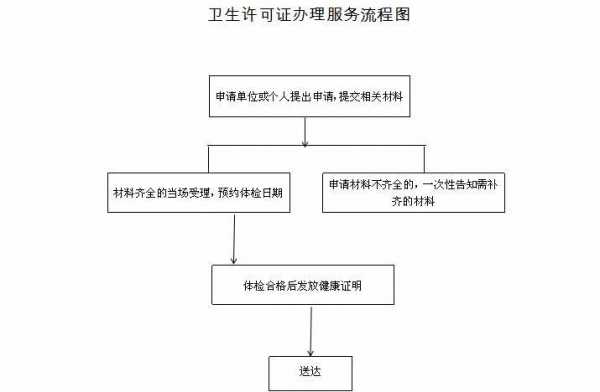 卫生防疫许可流程（卫生防疫许可证属于哪个单位）-第2张图片-祥安律法网