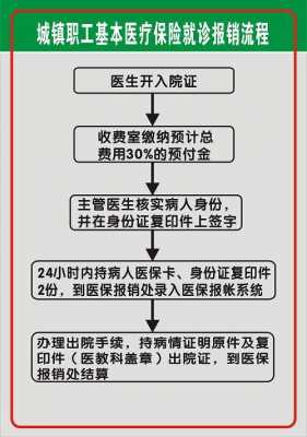 婴儿医保门诊报销流程（婴儿门诊医疗保险哪种好）-第1张图片-祥安律法网