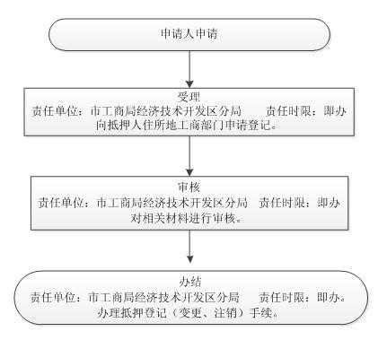 工商压证流程（工商压证是什么意思）-第2张图片-祥安律法网