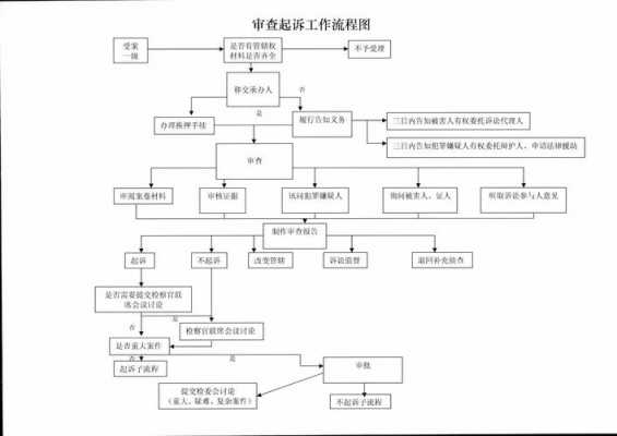 公诉工作办案流程（公诉案件办案流程图）-第1张图片-祥安律法网