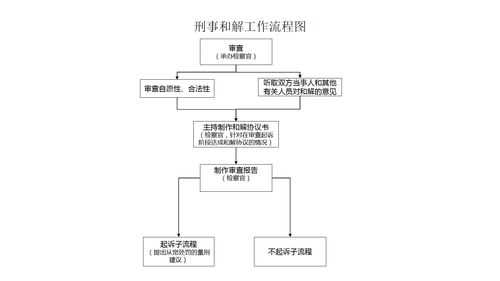 公诉工作办案流程（公诉案件办案流程图）-第2张图片-祥安律法网