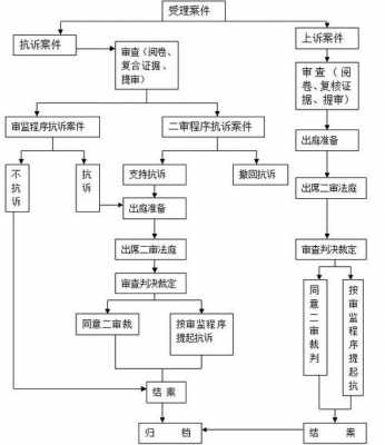 公诉工作办案流程（公诉案件办案流程图）-第3张图片-祥安律法网