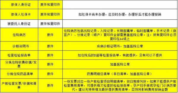 医保异地生孩子报销流程（医保异地生孩子报销比例）-第2张图片-祥安律法网