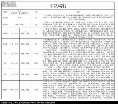 部队行政看管流程（部队行政管理是做什么的）-第2张图片-祥安律法网