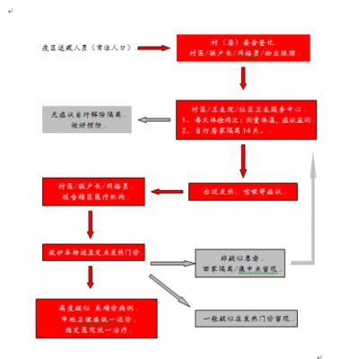 部队行政看管流程（部队行政管理是做什么的）-第1张图片-祥安律法网