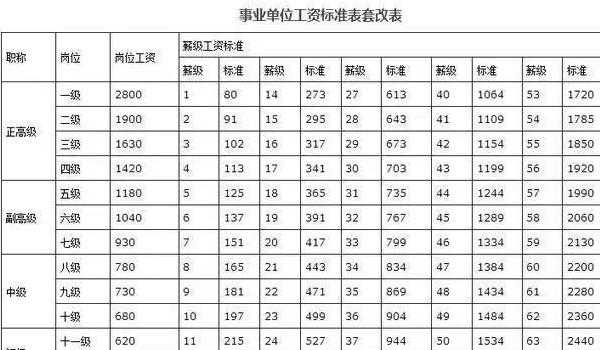 工龄工资增加流程（员工工龄工资怎么加）-第1张图片-祥安律法网