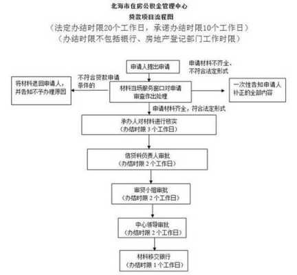 北海买房手续流程（北海买房手续流程图）-第2张图片-祥安律法网