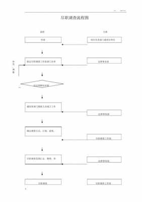 企业尽职调查流程（企业尽职调查怎么做）-第1张图片-祥安律法网