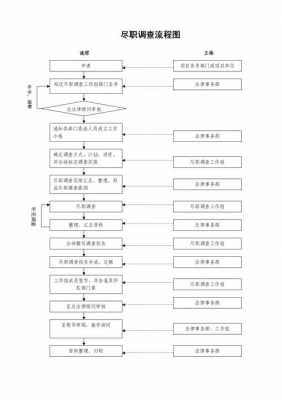 企业尽职调查流程（企业尽职调查怎么做）-第2张图片-祥安律法网