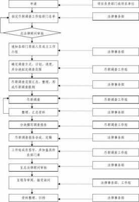 企业尽职调查流程（企业尽职调查怎么做）-第3张图片-祥安律法网