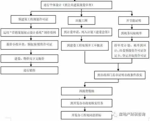 无锡房产开发流程（无锡房产新房）-第3张图片-祥安律法网