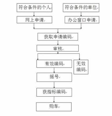 在北京上外地车牌流程（北京车上外地牌子需要什么手续）-第3张图片-祥安律法网