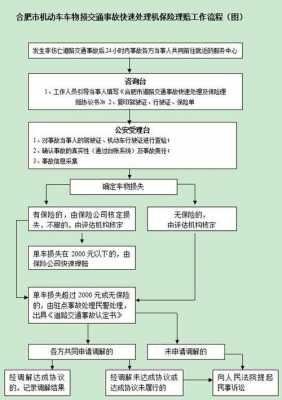 车保险全责理赔流程（车险全责赔付标准明细）-第2张图片-祥安律法网