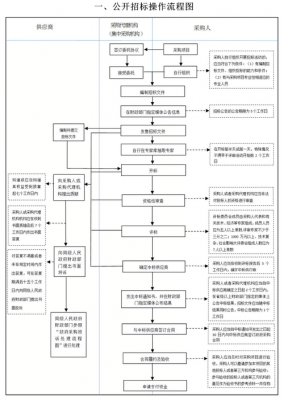 政府ppp采购流程图（政府采购ppp项目流程）-第1张图片-祥安律法网