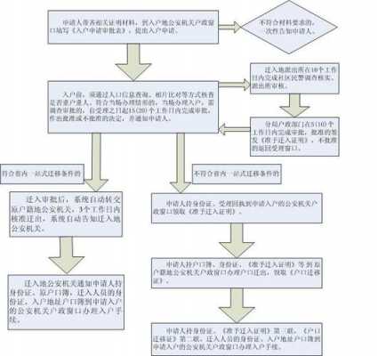 办理佛山户口流程（办理佛山户口流程及费用）-第1张图片-祥安律法网