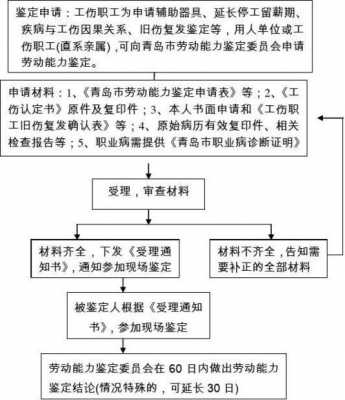 工伤医院鉴定流程（医院工伤鉴定程序怎么走）-第3张图片-祥安律法网