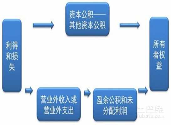 资本公积金转增流程（资本公积转增资本流程）-第2张图片-祥安律法网