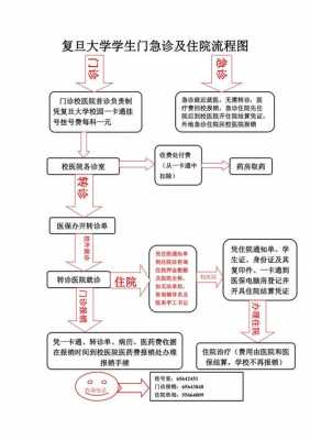 住院备案流程（住院备案流程图）-第2张图片-祥安律法网