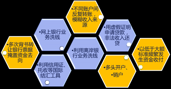 货币洗钱流程（洗钱的步骤是）-第1张图片-祥安律法网