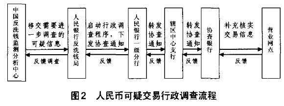 货币洗钱流程（洗钱的步骤是）-第3张图片-祥安律法网