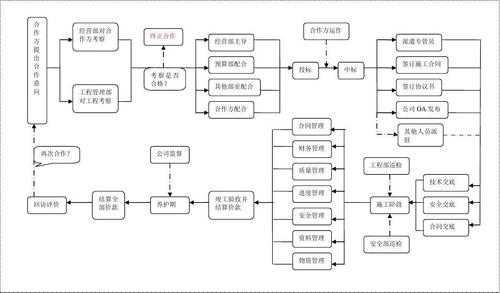 挂靠工程的流程的简单介绍-第1张图片-祥安律法网