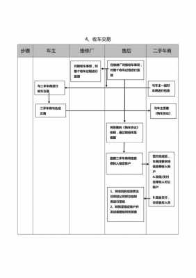 二手车卖给4s店流程（二手车卖给4s店流程需要几天）-第2张图片-祥安律法网