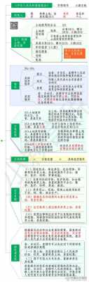 契税交税流程（契税交税流程图片）-第2张图片-祥安律法网