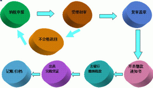 契税交税流程（契税交税流程图片）-第1张图片-祥安律法网