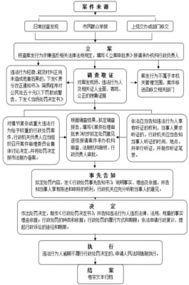 行政犯罪流程（行政犯罪会判刑吗）-第3张图片-祥安律法网