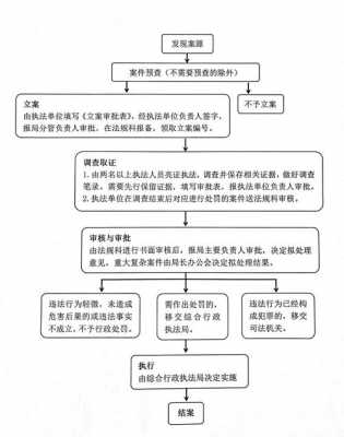 行政犯罪流程（行政犯罪会判刑吗）-第2张图片-祥安律法网