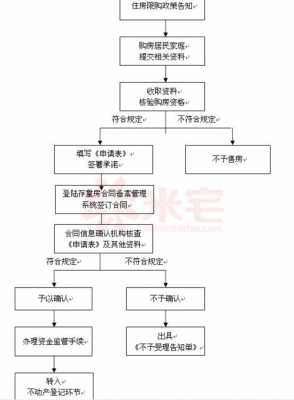 限购购房流程（限购买房流程）-第2张图片-祥安律法网