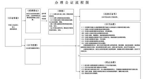 司法局公正流程（司法局的公证处是一个什么单位）-第3张图片-祥安律法网