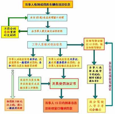 青岛交通违法申诉流程（青岛交通违法申诉流程图）-第2张图片-祥安律法网