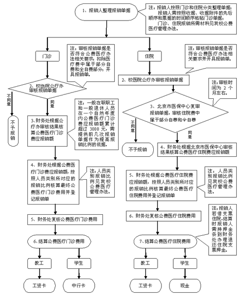 急诊公司报销流程（急诊公司报销流程图）-第3张图片-祥安律法网