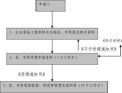 简化审批流程通知（简化审批流程通知书）-第3张图片-祥安律法网