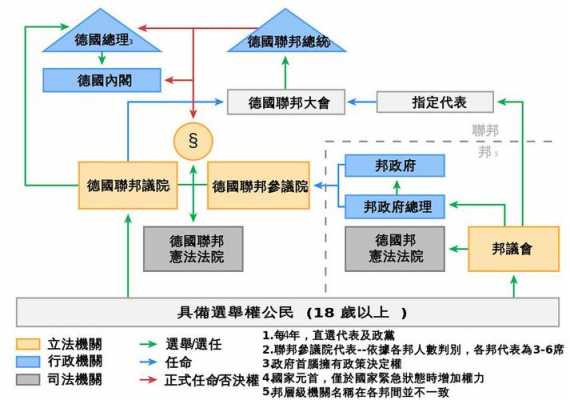 德国立法流程（德国立法的特点）-第3张图片-祥安律法网