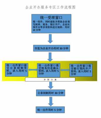 企业办证流程（企业办证流程图）-第2张图片-祥安律法网