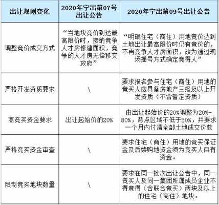 南京土地拍卖流程（南京土地拍卖最新消息 2020）-第1张图片-祥安律法网