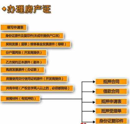 安置房抵押流程（安置房如何抵押房屋贷款）-第2张图片-祥安律法网