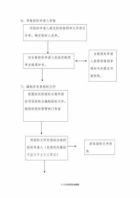 招标申诉流程（招标申诉书）-第2张图片-祥安律法网