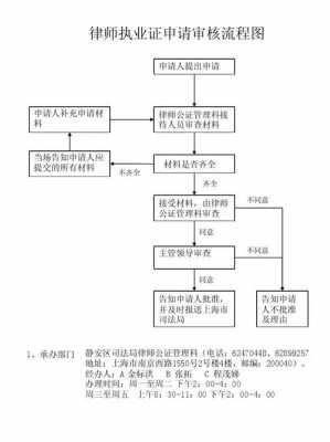 律师审核文件流程（律师资格审核）-第1张图片-祥安律法网