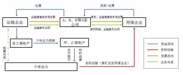 煤炭货运流程（煤炭运输运费怎么算）-第2张图片-祥安律法网