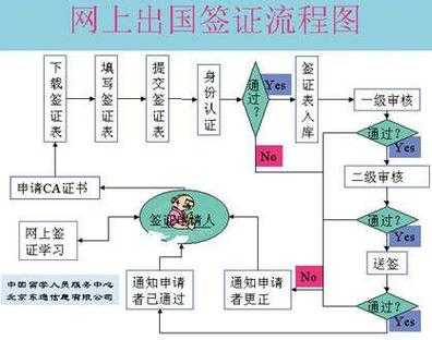 签证的流程（美国签证的流程）-第3张图片-祥安律法网