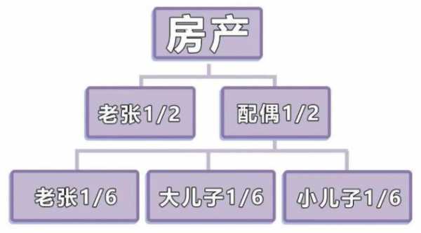 老人去世房子继承流程（老人过世,房子怎样继承最合算）-第2张图片-祥安律法网