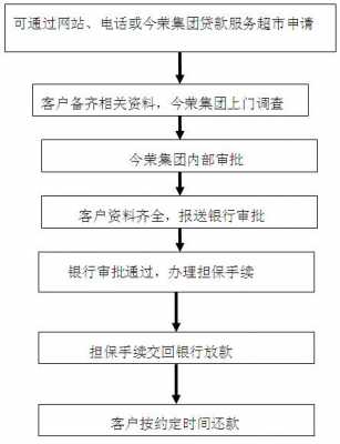 装修贷款申请流程（装修贷款申请流程如何）-第1张图片-祥安律法网