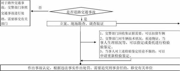 交通肇事罪处理流程（刑事案件的流程是怎么走的）-第1张图片-祥安律法网