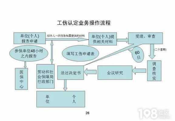 杭州伤残鉴定流程（杭州伤残鉴定怎么做）-第1张图片-祥安律法网